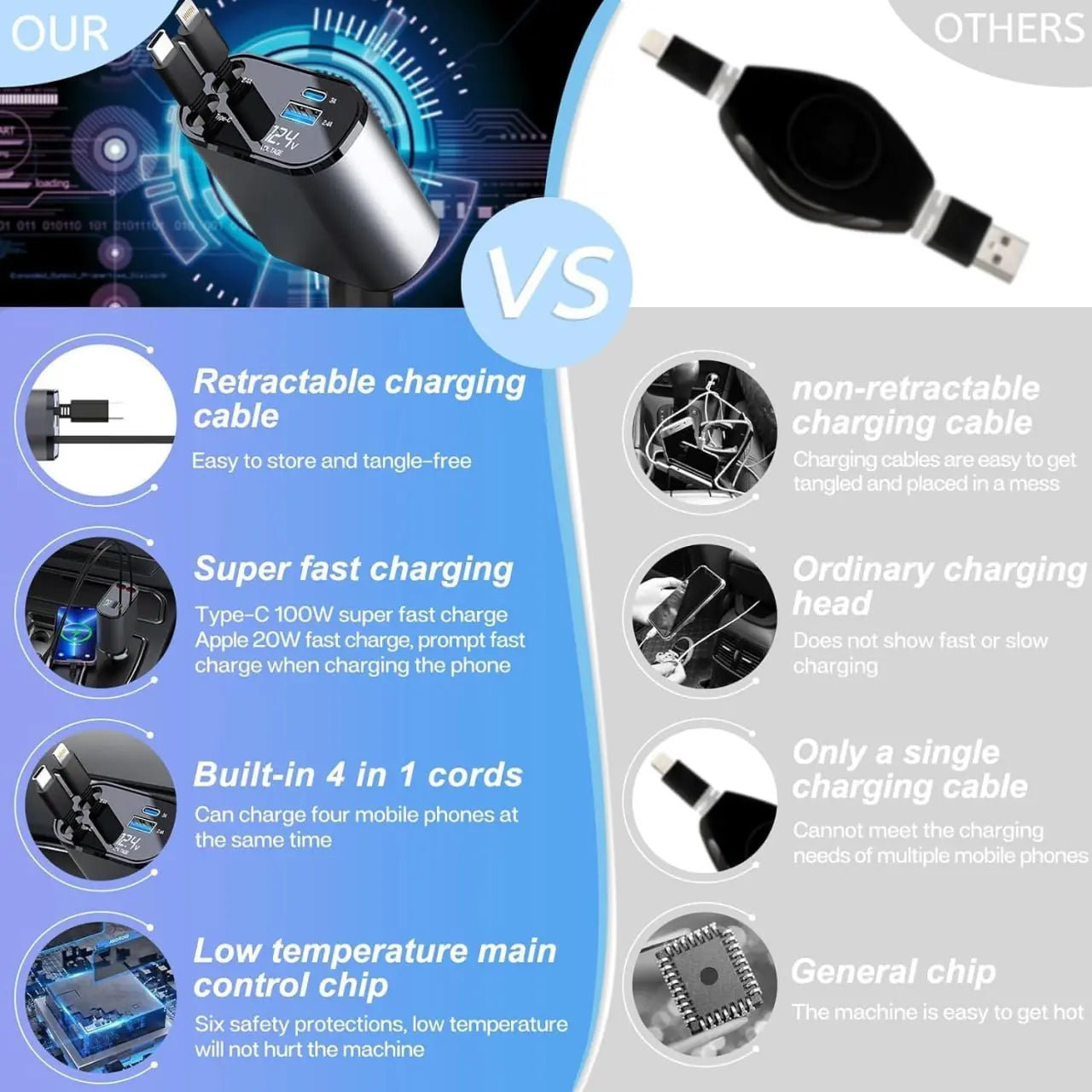 TrendTekk Retractable Car Charger 120W, 4 In 1 Fast Car Phone Charger, Retractable Cables, 2 USB Ports, Compatible With iPhone TrendTekk
