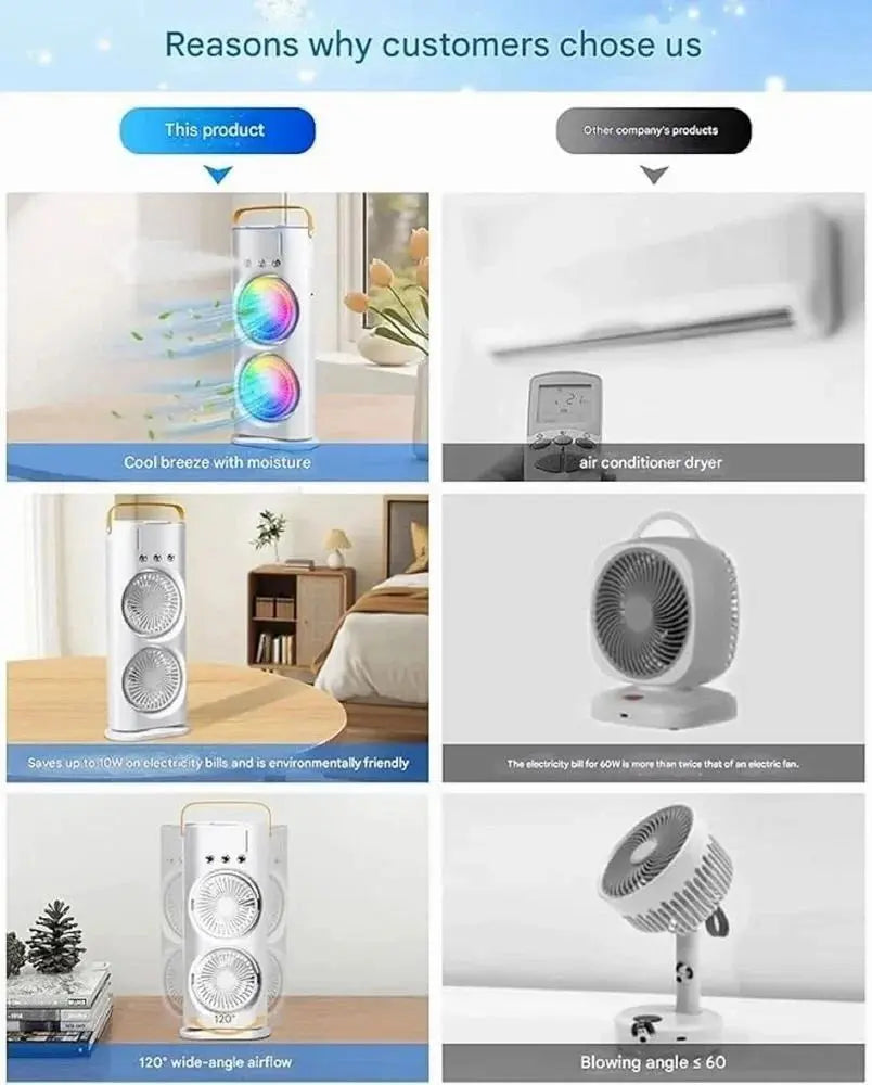 Mini Air Cooler Double Fan Mist Cooler TrendTekk