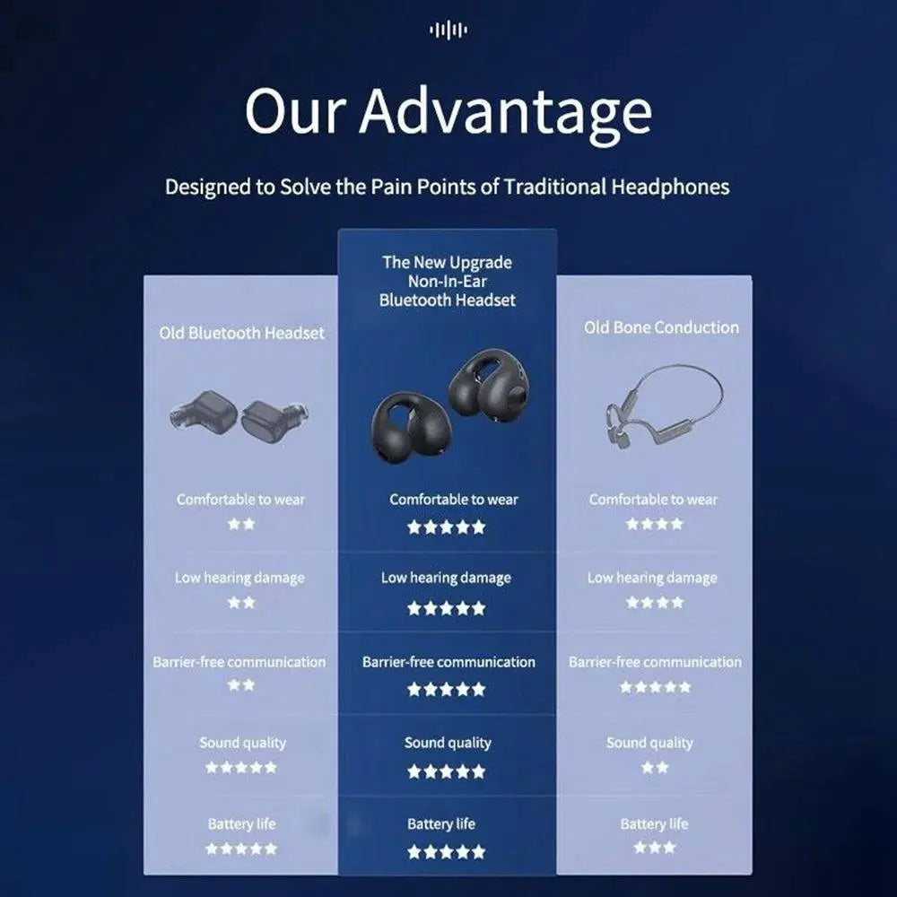 Airdopes Loop OWS Earbuds w/Clip-On Fit, Air Conduction Tech, 5.3 chip, panoramic surround stereo sound, touch control, 300HRS stand by duration, 4Mics ENx, 12mm Drivers, 40ms Latency, ASAP Charge, OWS Ear Buds Earphones (Cool Black) TrendTekk